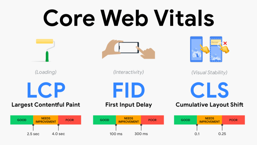 Mastering Core Web Vitals Optimization India Better SEO & UX