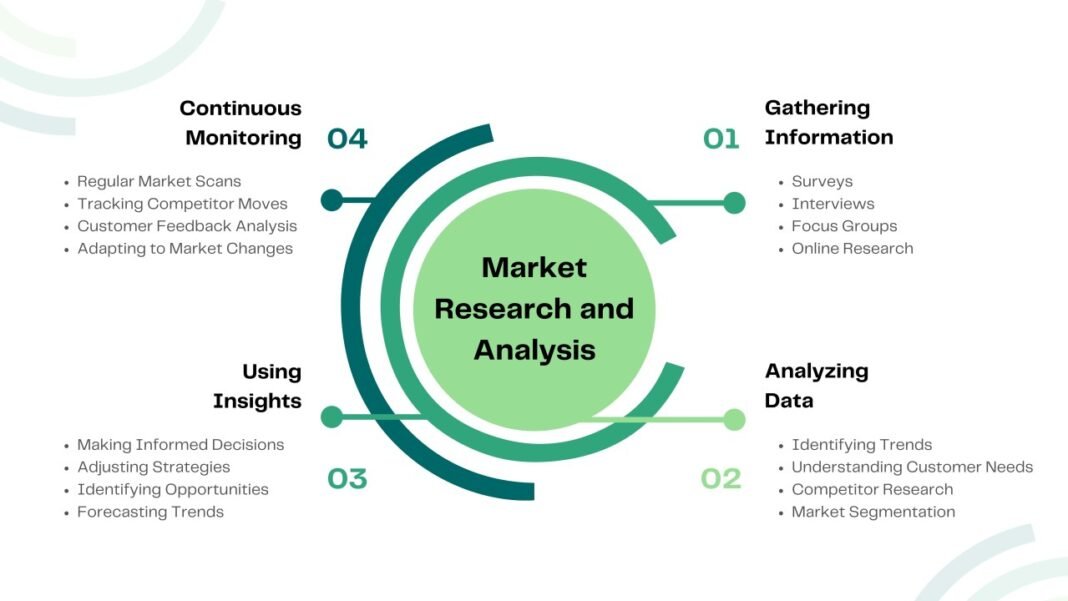 Mastering Market Analysis for Smarter Business Decisions