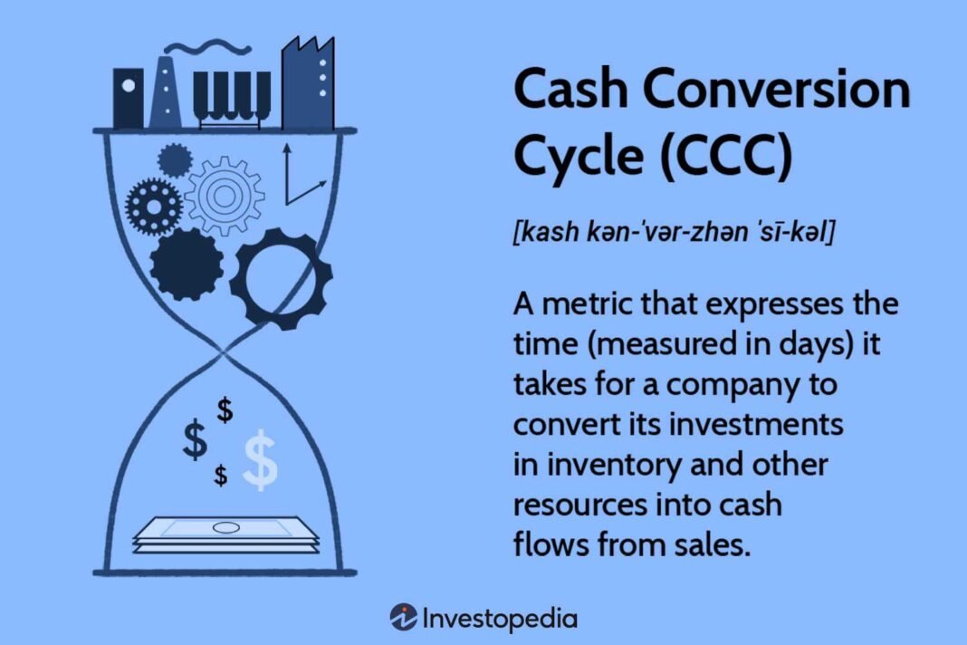 What Is CycleMoneyCo Cash Around? Explained Simply