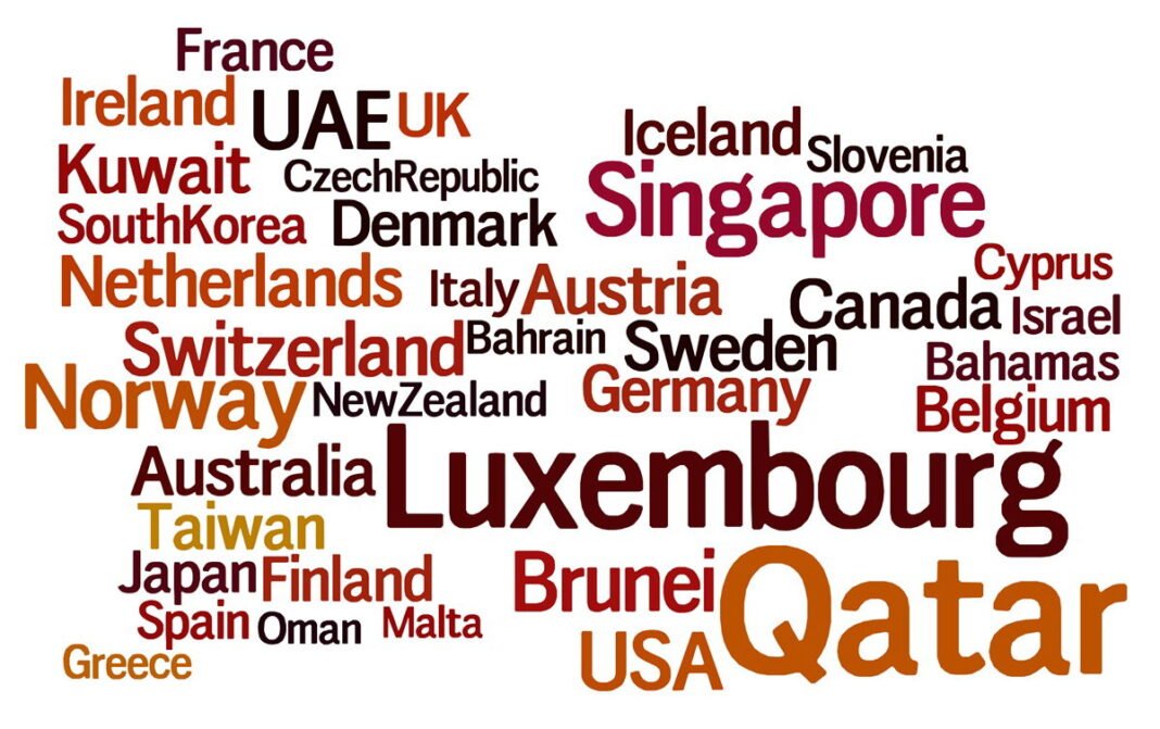 Wealthiest country in Europe in 2026  